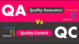 Quality Assurance Vs Quality Control [upl. by Michey]