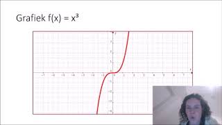 Elementaire functies [upl. by Giffard]