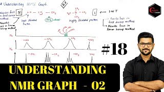 NMR SPECTROSCOPY IN HINDI18  UNDERSTANDING NMR GRAPH  02 [upl. by Jarietta378]