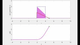 Convolution integral evaluation A rectangular pulse and a ramp [upl. by Gonzalo548]