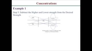 How solve dilution and concentration calculation problems 2 [upl. by Essirehc]