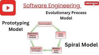 Evolutionary Process Model  Prototyping Model  Spiral Model in software engineering education [upl. by Aniuqaoj]