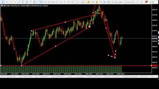 FOREX LIVE VOLATILITY INDEX TRADING LIVE V75 1s 25 1s [upl. by Lokcin]