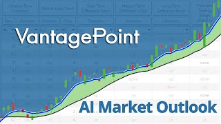 Vantage Point AI Market Outlook for May 13 2024 [upl. by Ilojna419]