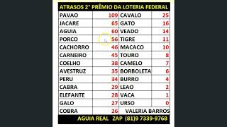 ESTATISTICAS DO 1°2°3°4°5° PREMIO DA LOTERIA FEDERAL [upl. by Ozzie]