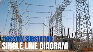 Single Line Diagram Animation 11020kV Substation sld electriciti substation powertransmission [upl. by Libenson]