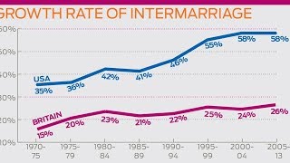 Jewish History and The Intermarriage Destruction Today 9 Minutes [upl. by Ariaec]