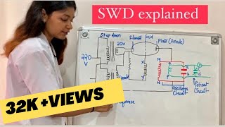 SWD physiotherapy  production of SWD short wave diathermy  Part 13 [upl. by Anir561]