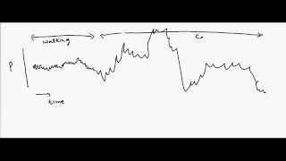 Derivative Trading for Dummies [upl. by Analle966]