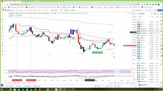 Best Indicator for auto buy sell How to Use Just MSM 05 Indicator [upl. by Hanahsuar137]