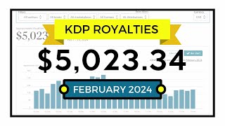 Amazon KDP Income Report for February 2024  Low Content Publishing Royalties [upl. by Nimar]