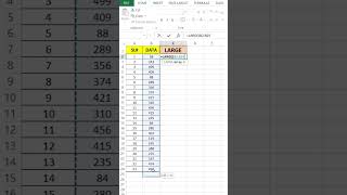 Master the LARGE Function in Excel Find Top Values Easilyexcel [upl. by Westley]