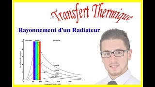 Rayonnement dun Radiateur  Transfert Thermique [upl. by Adnylem]