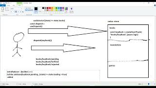 Lesson 20 Redux Toolkit Part 2 [upl. by Montagna]