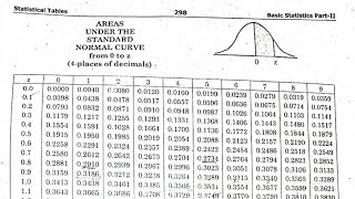 Normal Distribution MCQs Explained Part 3 [upl. by Ilarin499]