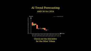 Oct 30 2024 TSLA  AMD  Netfix Trend Forecasting [upl. by Hgielek]