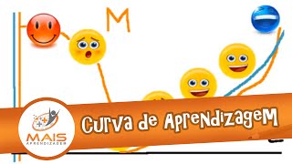 Curva de Aprendizagem [upl. by Eolc]