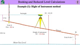 Principles of Surveying Lecture 4 Introduction to Leveling and Height of Instrument method [upl. by Enoved]