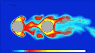 Two oscillating heated cylinders [upl. by Nesyaj367]