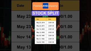 FAST Fastenal Company Stock Split History [upl. by Bronnie]