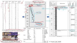 Dynamic Cone Penetration Test Analysis education [upl. by Amikehs]