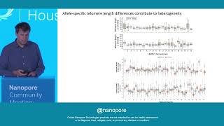 Telomere dynamics in aging and cancer by nanopore longread sequencing [upl. by Concha753]