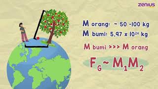 Hukum Gravitasi Umum Newton  Materi Fisika Kelas 10 [upl. by Chelton]