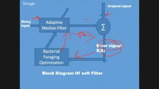 Bacterial Foraging Optimization by Er Neha Sharma [upl. by Daffi]