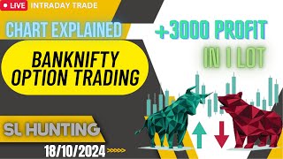 ₹3000 profit in 1 lot  16th oct chart explained  sl hunting [upl. by Iolanthe]