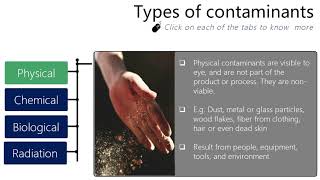 Types of contaminants  physical chemical biological and radiation [upl. by Nyrual]