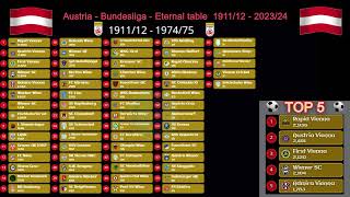 Austria  Bundesliga  Eternal table 191112  202324 [upl. by Shaylyn686]