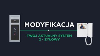 Połączenia zdalne w systemie SB2 [upl. by Abana]