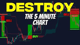 This Ichimoku Cloud Strategy makes 10x gains with this Improved Tradingview Indicator [upl. by Cressida]