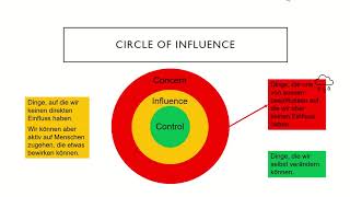 Circle of Influence [upl. by Eudosia341]