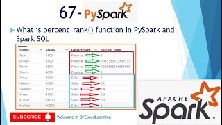 67 percentrank functions in PySpark and spark SQL in Hindi pyspark sparksql azuredatabricks [upl. by Thanos]