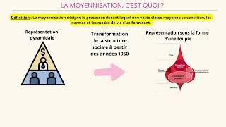 La moyennisation  1 notion en 2 minutes [upl. by Clarette]