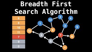 Breadth First Search Algorithm  Shortest Path  Graph Theory [upl. by Belamy]