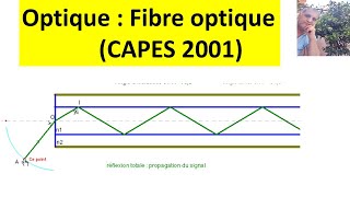 Fibre optique  conditions du guidage CAPES [upl. by Aiuoqes763]