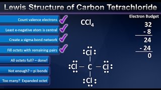 How to Solve the Lewis Structure of Carbon Tetrachloride Quickly [upl. by Ariait]