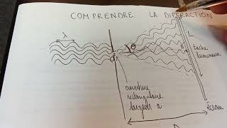 Comprendre la diffraction en Terminale [upl. by Zeret500]