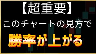 FX勉強中の方へ、この仕組みを理解するとトレードが変わる [upl. by Neelrahc]