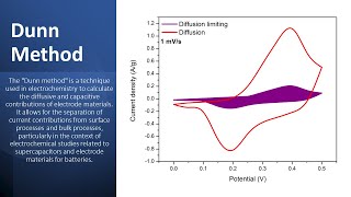 Mastering Electrochemical Analysis Dunn Method for Capacitive and Diffusion Insights [upl. by Elnar]