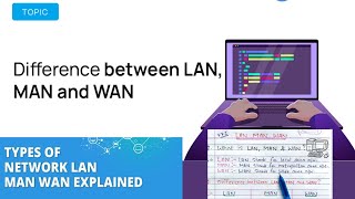 What is LAN MAN amp WAN   Difference between LAN MAN and WAN [upl. by Florenza108]