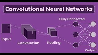 CNN Example convolutional neural networks [upl. by Yoong]