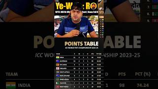 World test championship points table🏆 shorts abcricinfo cricket [upl. by Ernald]