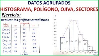 GRÁFICOS ESTADÍSTICOS HISTOGRAMA POLÍGONO OJIVA SECTORES  DATOS AGRUPADOS [upl. by Rexferd]