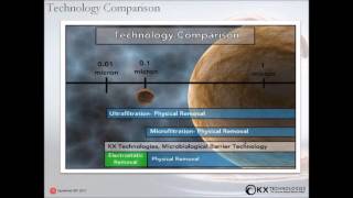 Treating Carbon for Purification [upl. by Ecnaralc]