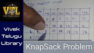 KnapSack01 Problem  DAA  Telugu  Dynamic Programming [upl. by Ahsirahc]