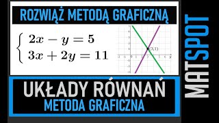 Interpretacja geometryczna układu równań liniowych [upl. by Imoin]