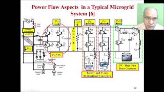 Lecture 3  Distributed Generation amp Microgrids JulNov 2021 EE Dept IIT Madras Chennai INDIA [upl. by Akisey]